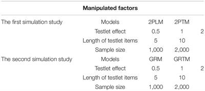 An Extension of Testlet-Based Equating to the Polytomous Testlet Response Theory Model